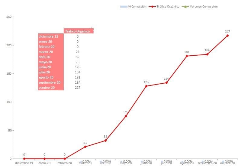Campañas Extendidas - Imagen 3