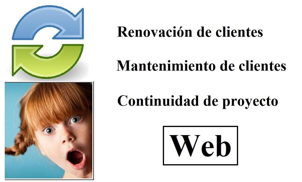 Estadísticas de clientes (renovados con Web)