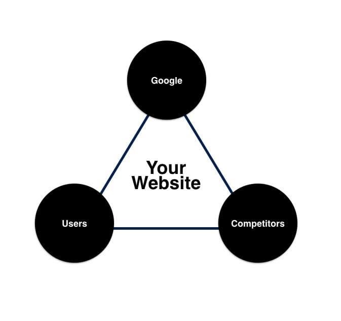 Golden Seo Triangle - Imagen 1
