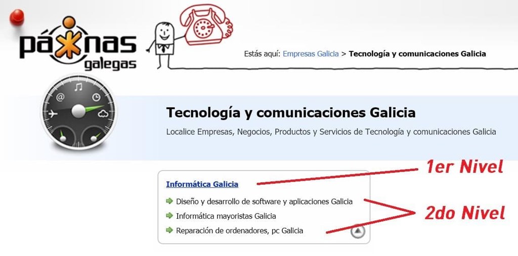 Grupo Informática