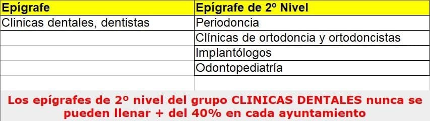 Nuevo Grupo de Epígrafes - Clínicas dentales, Dentistas