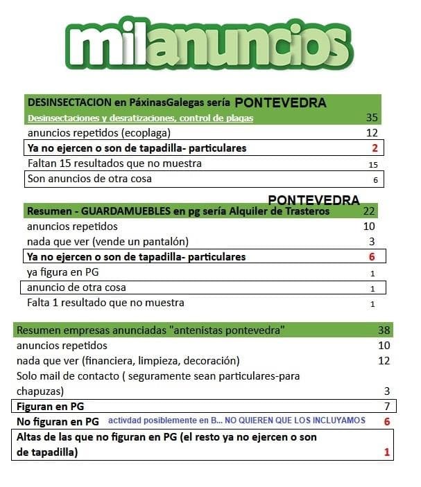 ¿QUE SE CUECE POR milanuncios?