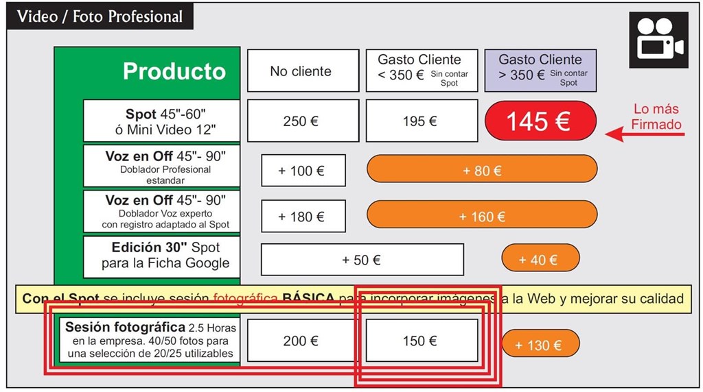 Sesiones fotográficas a clientes